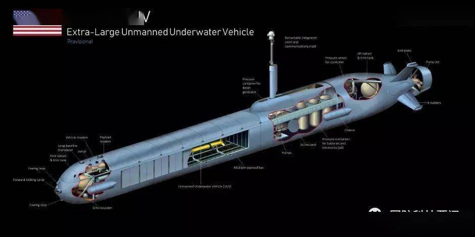 超大型无人潜航器变革未来海战样式