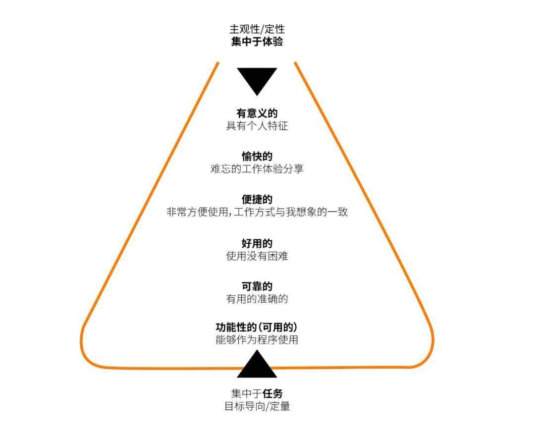 如何使学习者获得期望的学习成果(二)