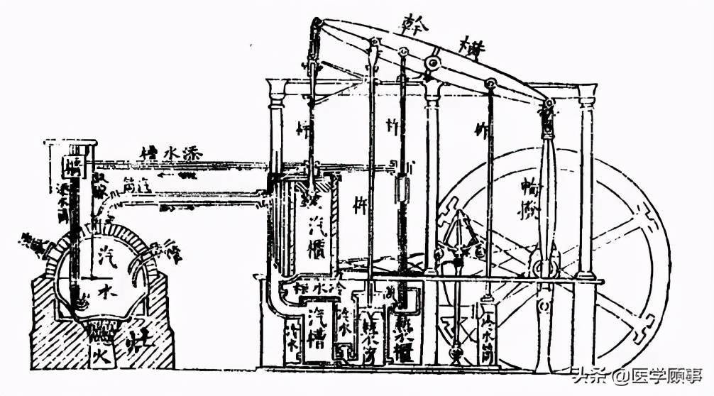 中火轮机图 那时,他还认真研读了《博物新编》中关于现代蒸汽机原理