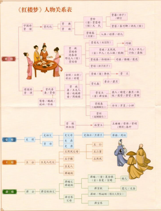 高中语文丨寒假正是读书时:《红楼梦》该怎么读?