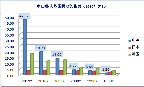 战后70年中日韩经济格局演变与东亚自贸区合作深层障碍