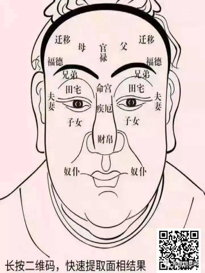 【面相测试】相由心生,从相貌看出你一生的运势,超准的!