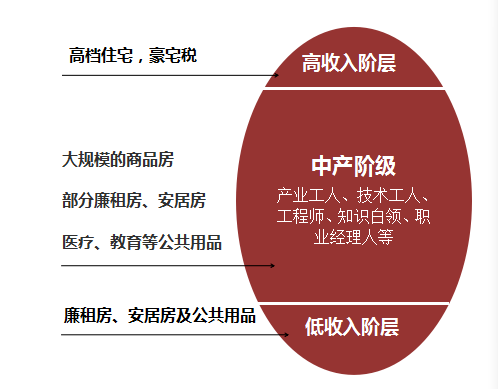 以人为本的橄榄型社会