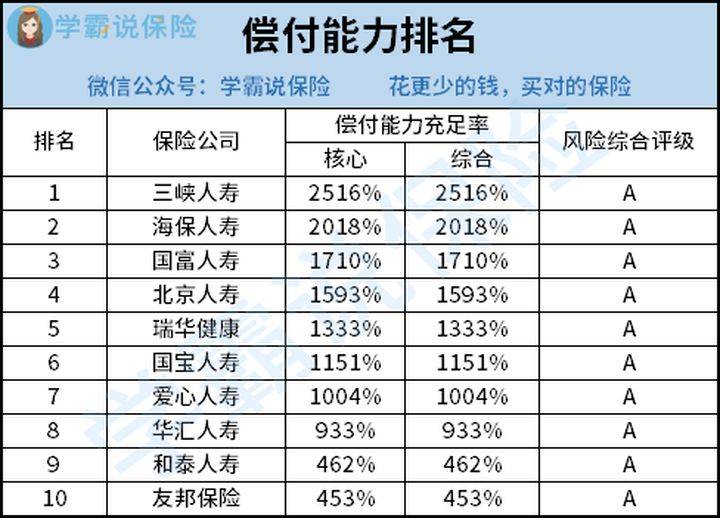 友邦排名_友邦保险(3)