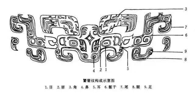 饕餮(tāo tiè)纹,狞厉的美!