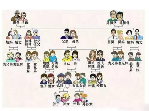 春节必备亲戚称呼大全春节走亲戚太有用了赶紧收藏