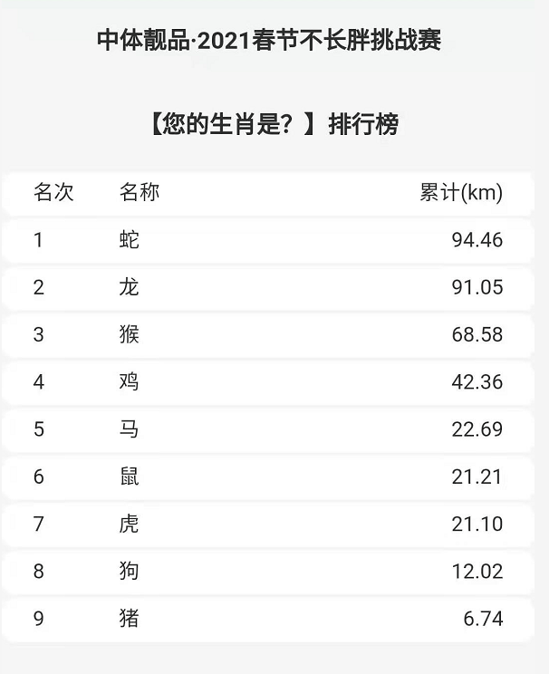 报名时还可选择自己的属相完赛福利之三 2020年新中体赛事参赛服,完