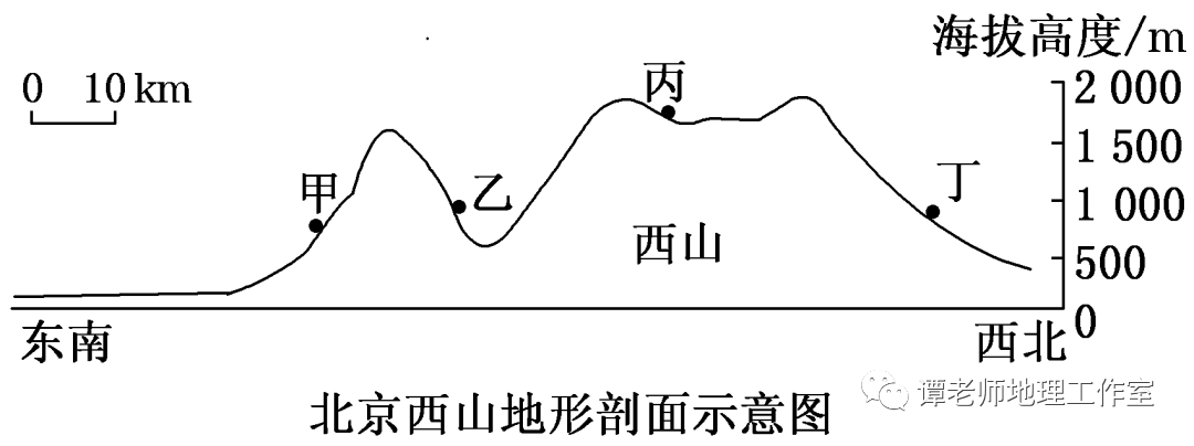 答案:山区发展林业;山麓发展畜牧业;平原发展种植业;河湖发展渔业.