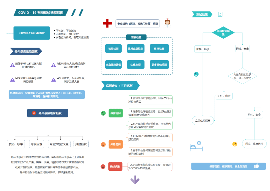 7张非常实用思维导图大合集(转载,建议作为新春礼物送给诸君的朋友们)