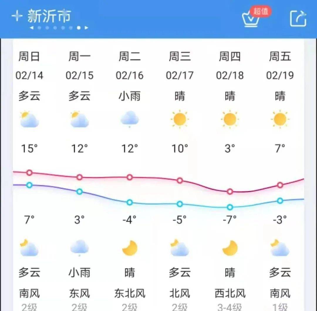 据中国天气网2月9日天气预报信息,2月中旬我国中东部地区有一次中等