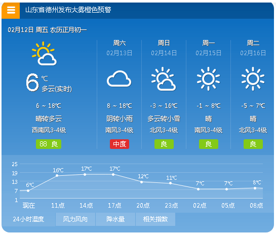 【夏津春节天气预报】中国天气网2月12日发布