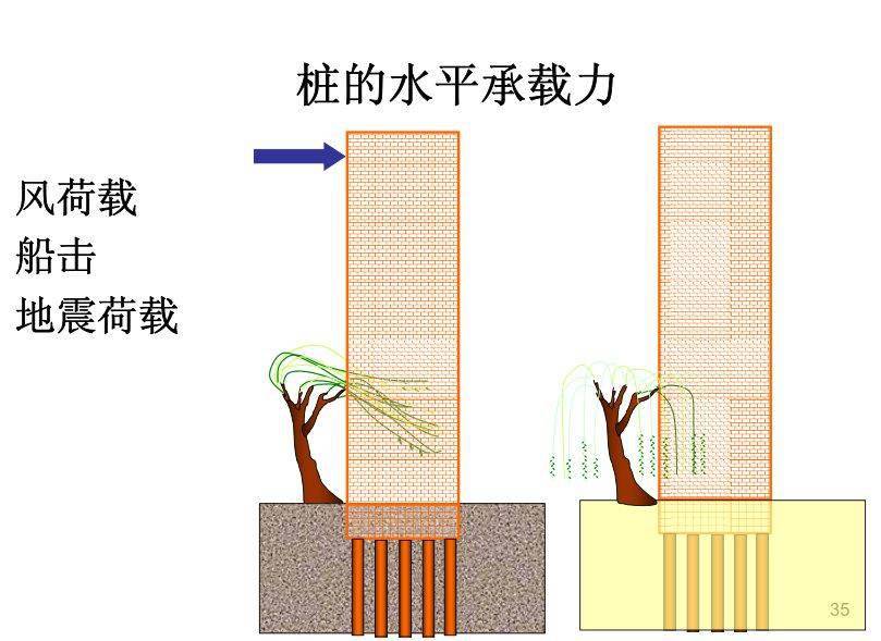 桩基础基本知识点全解析,满满都是干货!