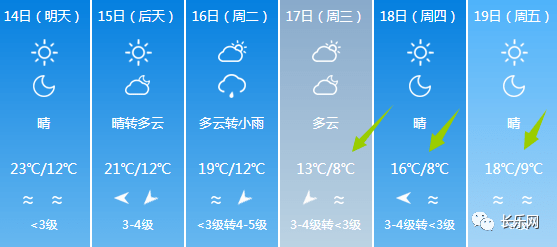 长乐天气预报