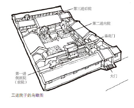 再大一些的官,院子也跟着大一些,就是四进的院子了.