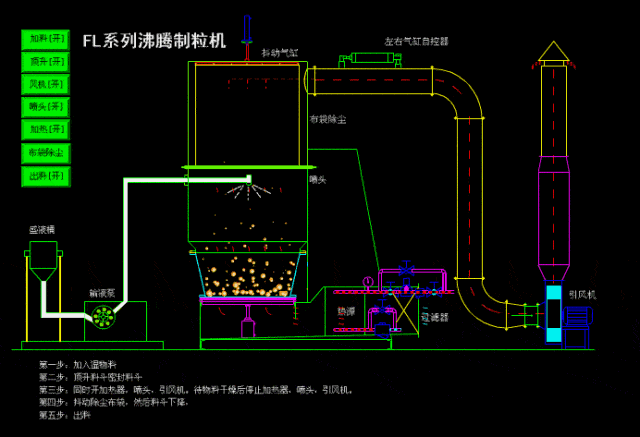 【收藏】药企常用制药设备动态图解析