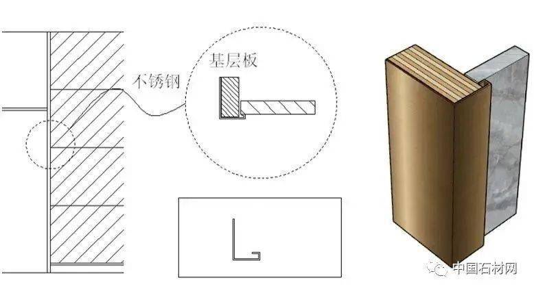 不锈钢与石材收口的正确方式_边缘