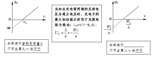 5,光电效应现象所用到的公式如下