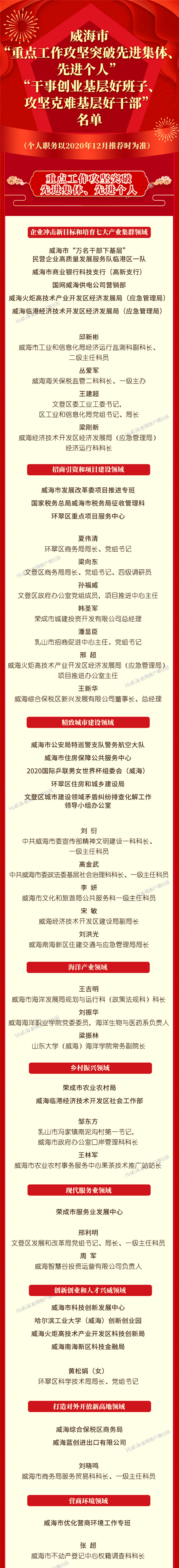 威海这些区市,单位,个人登上光荣榜!