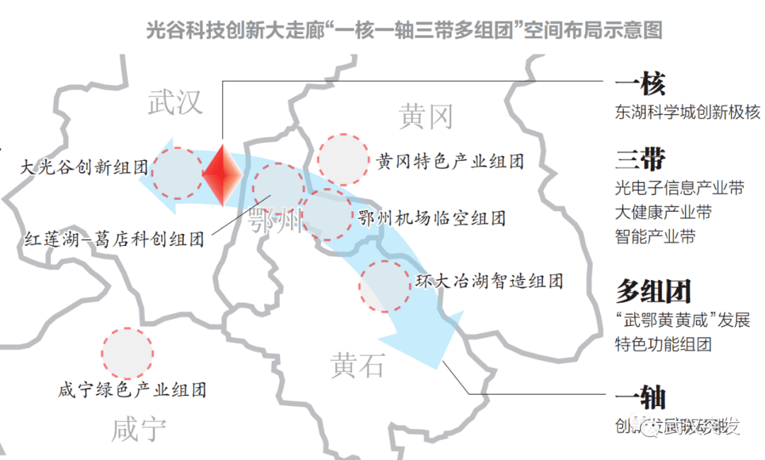 光谷科技创新大走廊正式启动建设!