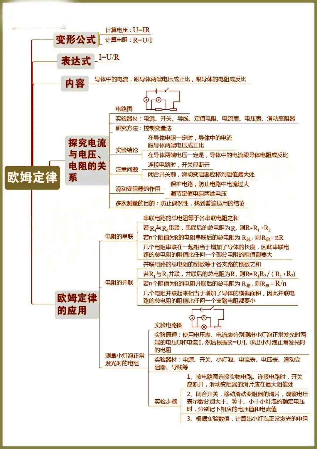 史上超全初中物理思维导图