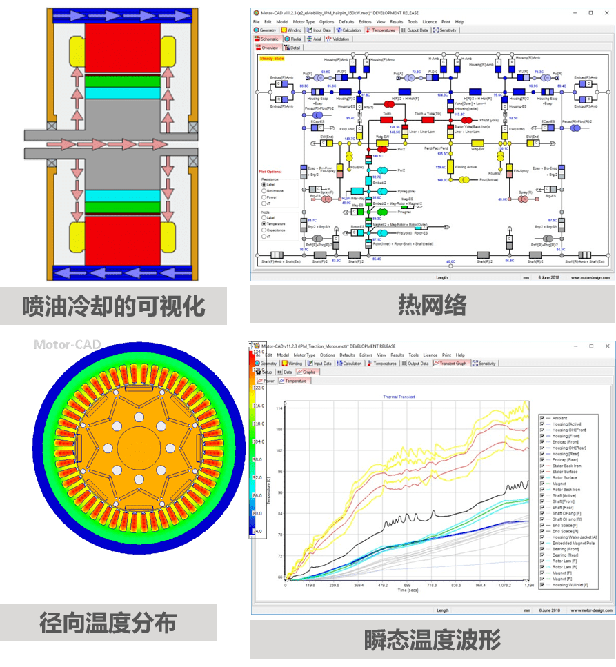 行业应用方案 | 基于motor-cad的电机快速多学科设计与优化