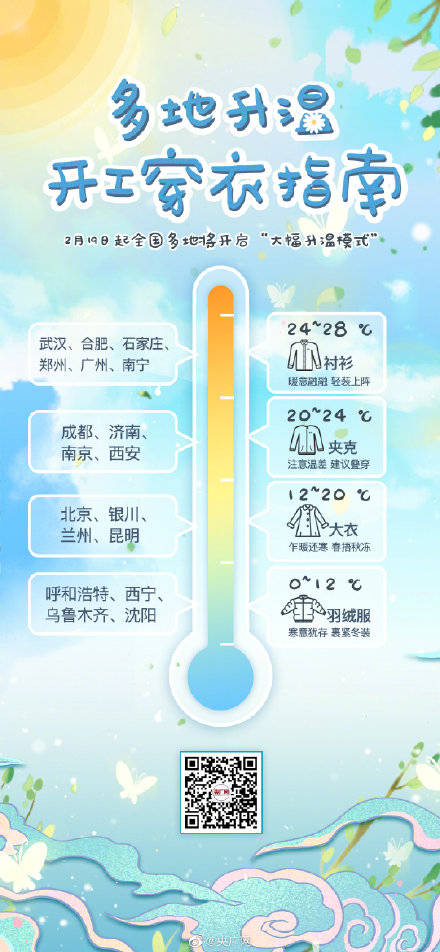 升温啦多地气温将飙升至20以上这份开工穿衣指南请收好