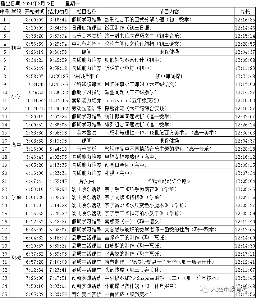 2021-02-21 19:46来源:大连市第三十六中学 2月22日大连教育数字课堂