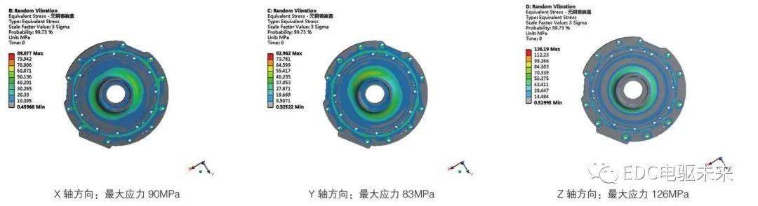 前端盖强度仿真图8 后端盖强度仿真图9 机壳强度仿真图10 转子结构