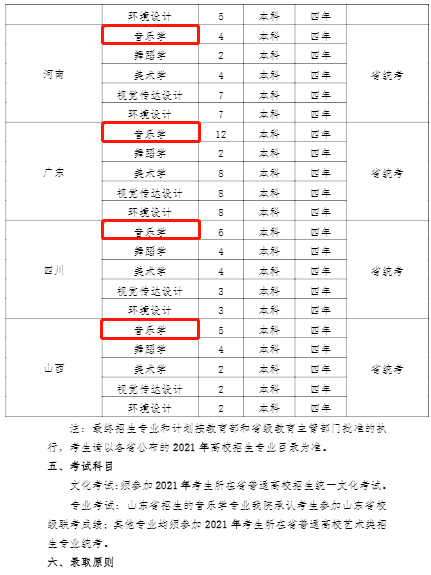 舒曼·资讯丨【招生简章】赣南师范大学科技学院2021