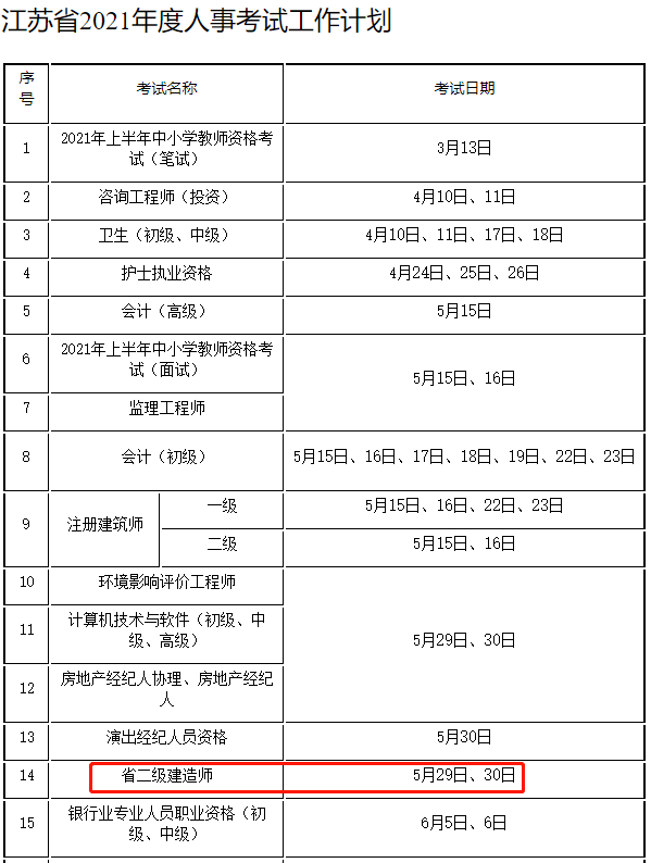 官宣！2021年二级建造师报名2月底正式开始！（最新发布）