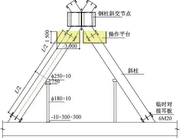 及时拉设缆风绳并在斜柱中部位置用φ180×10的圆钢管临时支撑固定