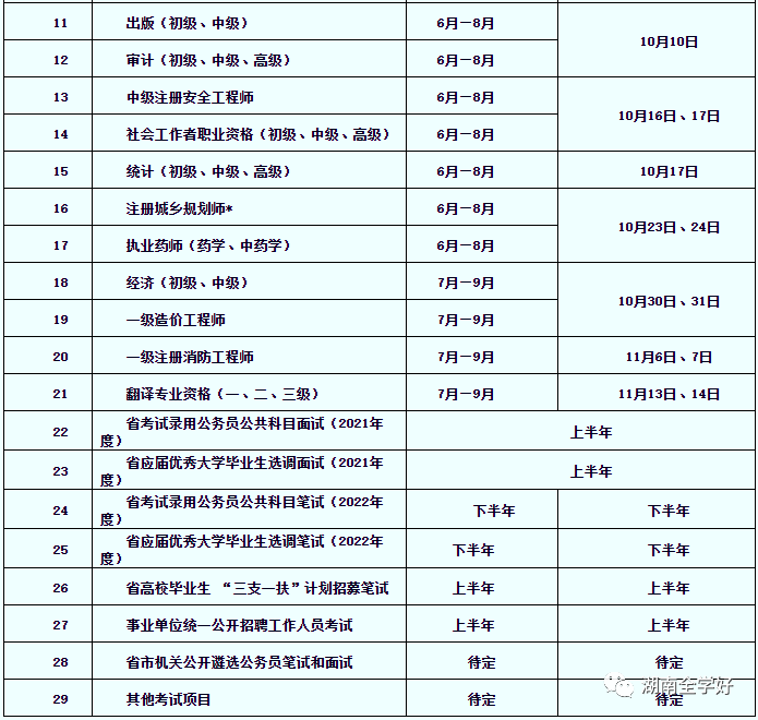 目前公布2021年二建考试时间的有