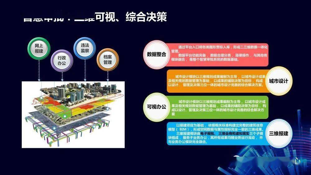 ppt分享数字孪生智慧产业园建设方案