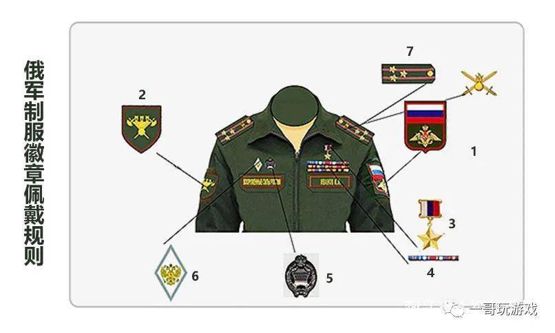 比如,上图显示的就是2种俄罗斯联邦海军的臂章,左侧图形为旧版.