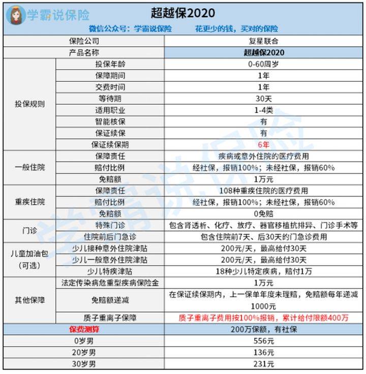 必买保险有哪些品种 a1b3ebec27744e929ebe5f54165497d2.jpeg