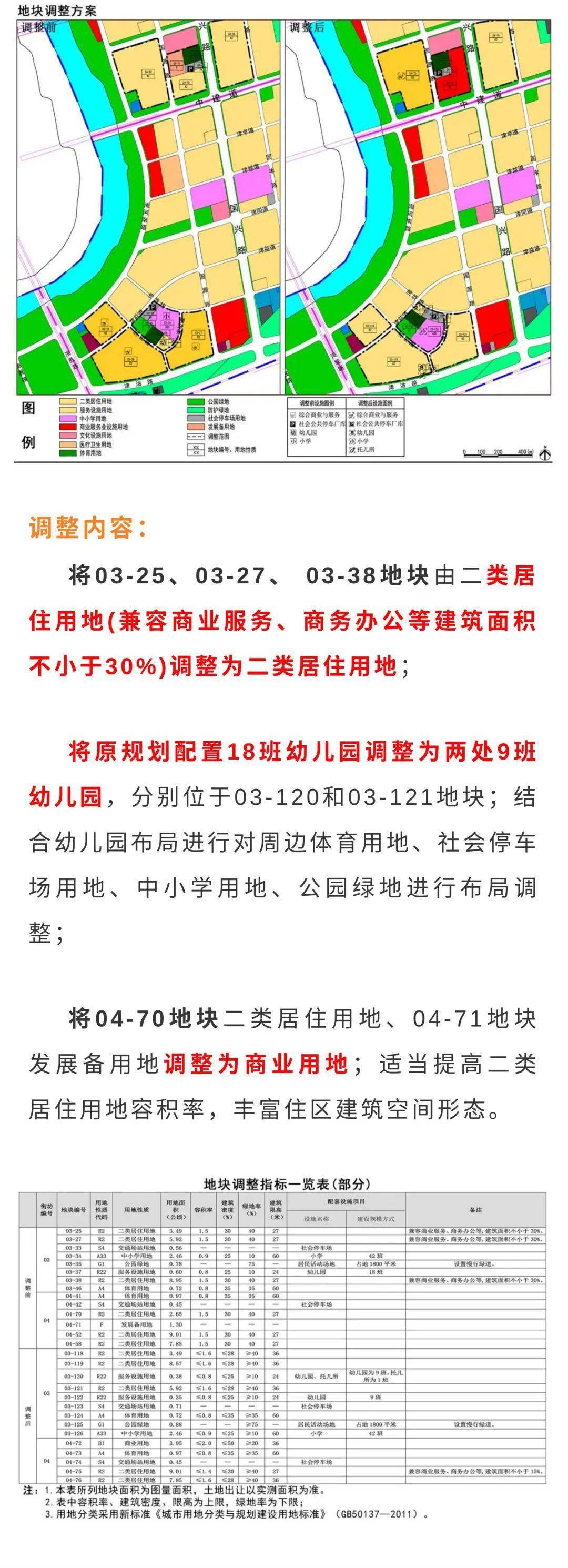 塘沽湾14个地块调整规划,商业,教育配置升级!