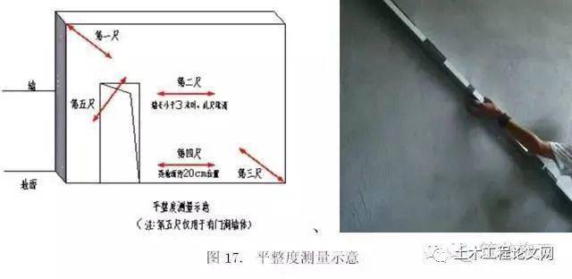 施工过程实测实量讲解将偏差降到最低值得收藏
