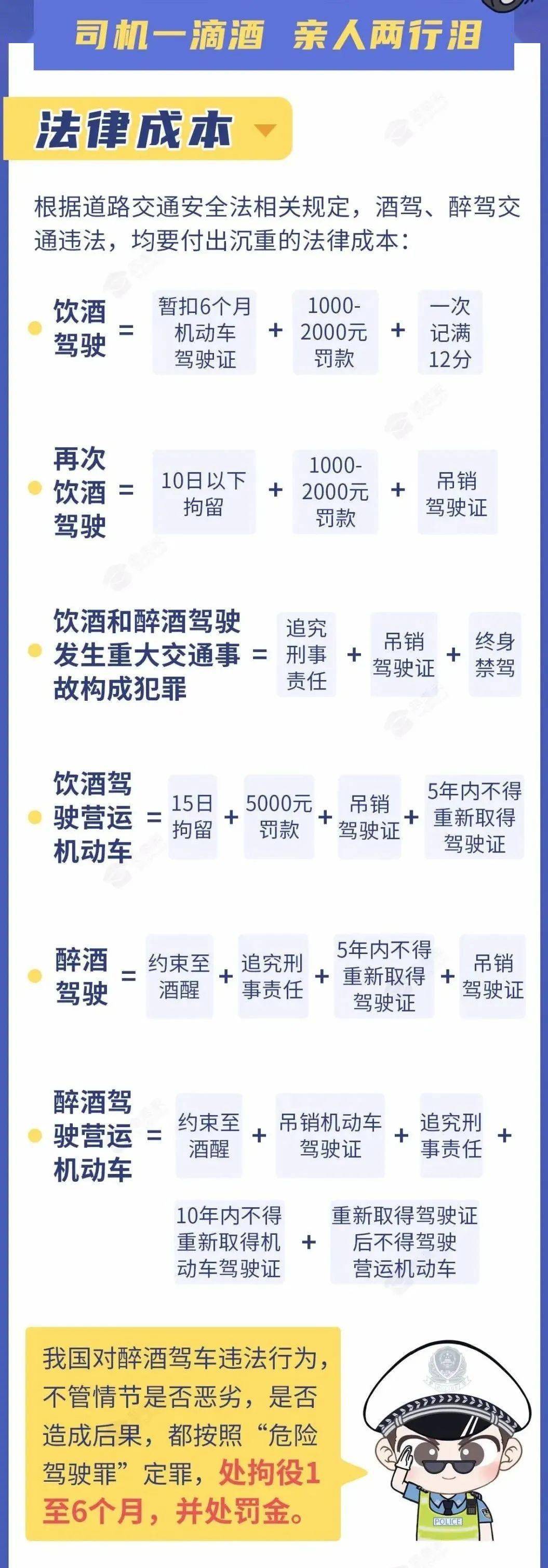 注意了,多人被查!2021最新酒驾成本请查收