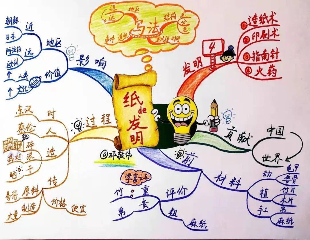 创新空间|活动预告: 思维导图网络直播课