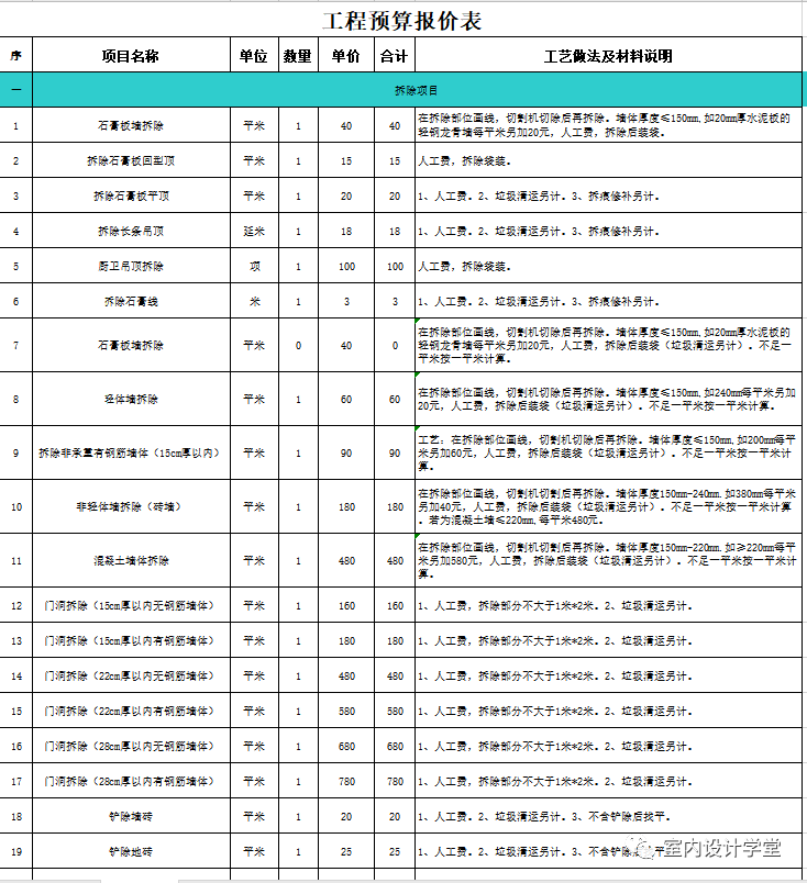 室内设计工程预算报价表