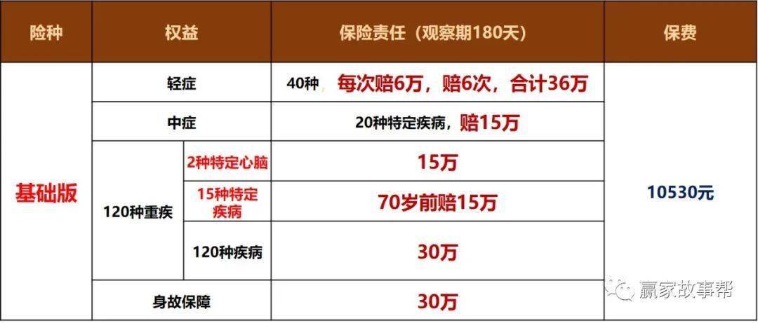 福利一文分清最新版国寿福各款