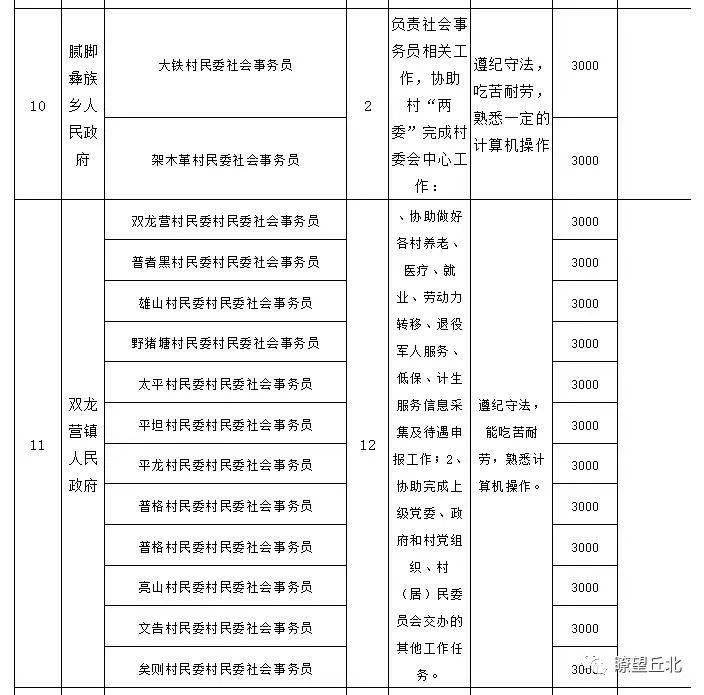 人员类别指①零就业家庭人员(具有劳动能力的家庭人员均办理失业登记