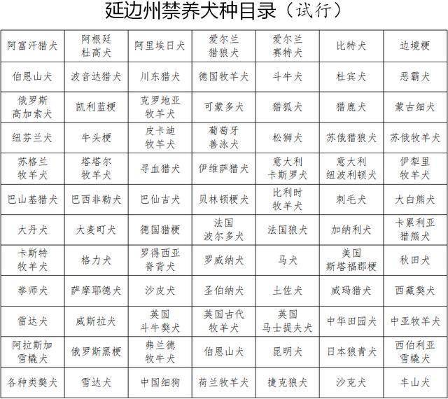 最新延边州禁养犬种目录及大型犬只禁养标准公布