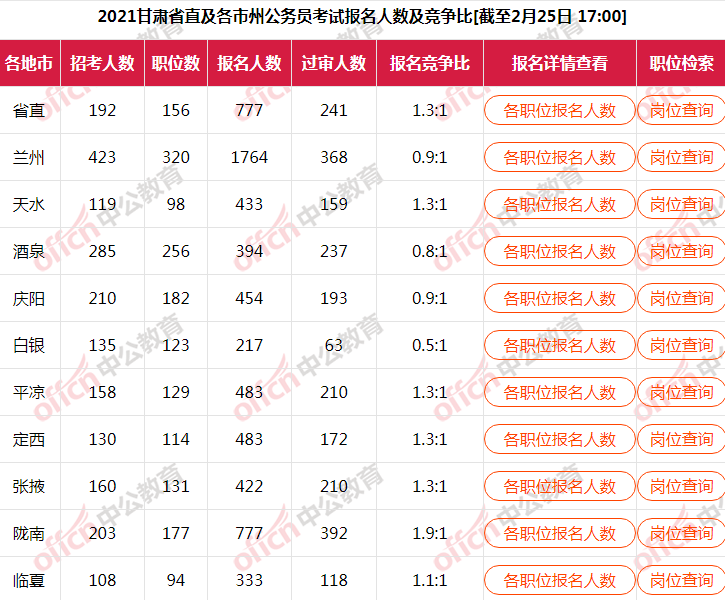 甘肃各市州2021年GDP_最新 2018年甘肃各市州GDP排名 平凉的名次是(2)