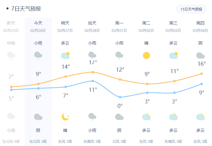 这份元宵节赏灯地图请收好 据扬州气象短期预报 今天阴有小雨, 东北