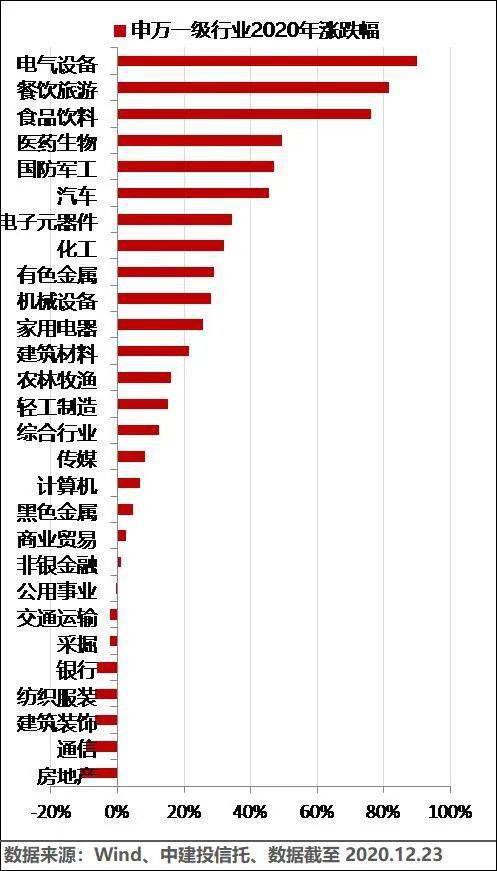 财富观察 | 2021年全球资本市场展望之五:中国股市前景