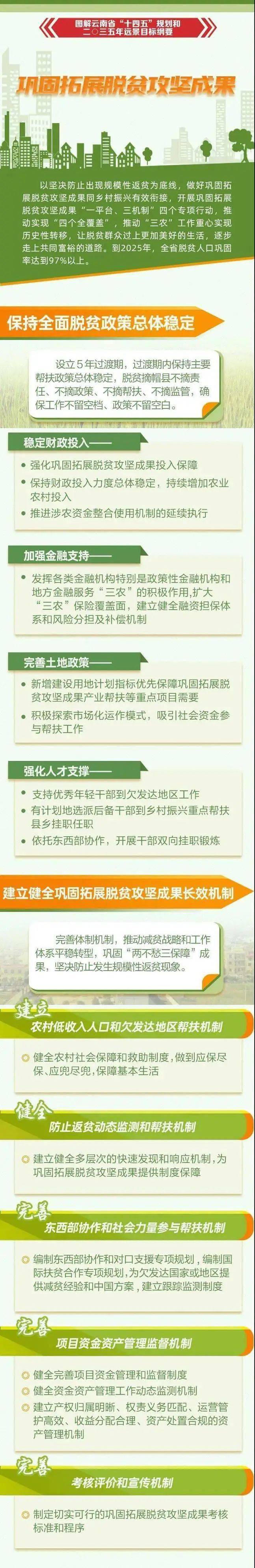 未来五年,巩固拓展脱贫攻坚成果,云南这样干!