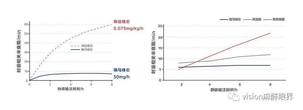 全球同步1.1类新药,注射用苯磺酸瑞马唑仑,新在何处?