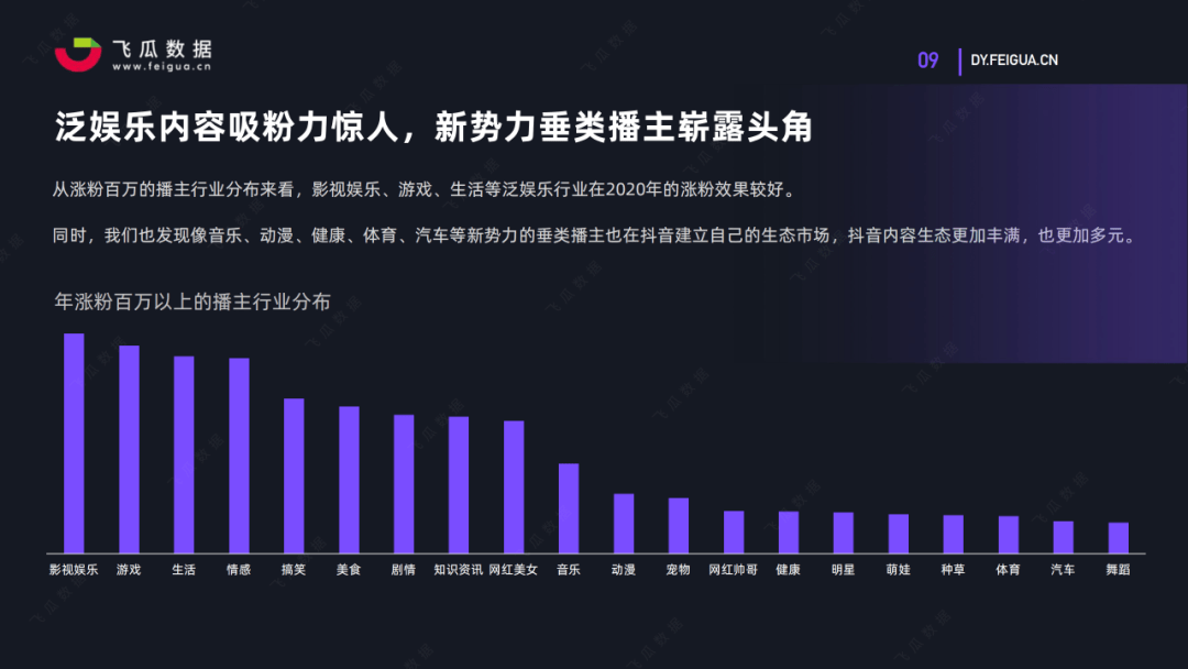 2021如何借助抖音推广实现品效合一这份报告为你解决