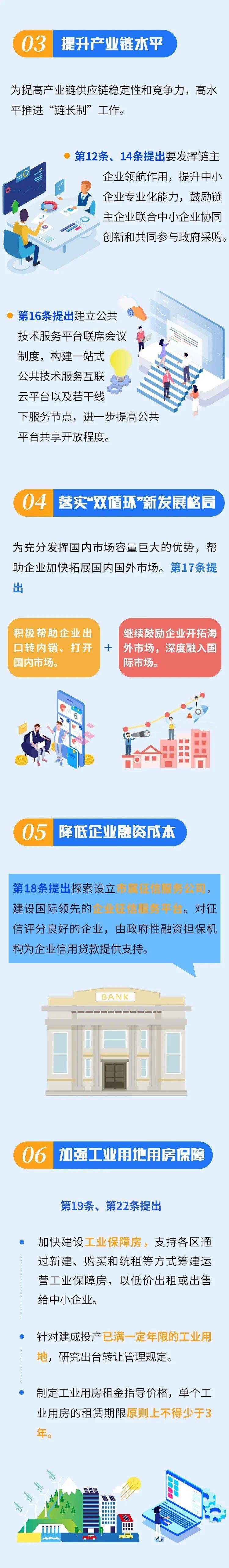 政策解读图解关于推动制造业高质量发展坚定不移打造制造强市的若干